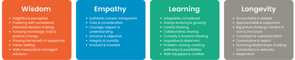 recruitment values